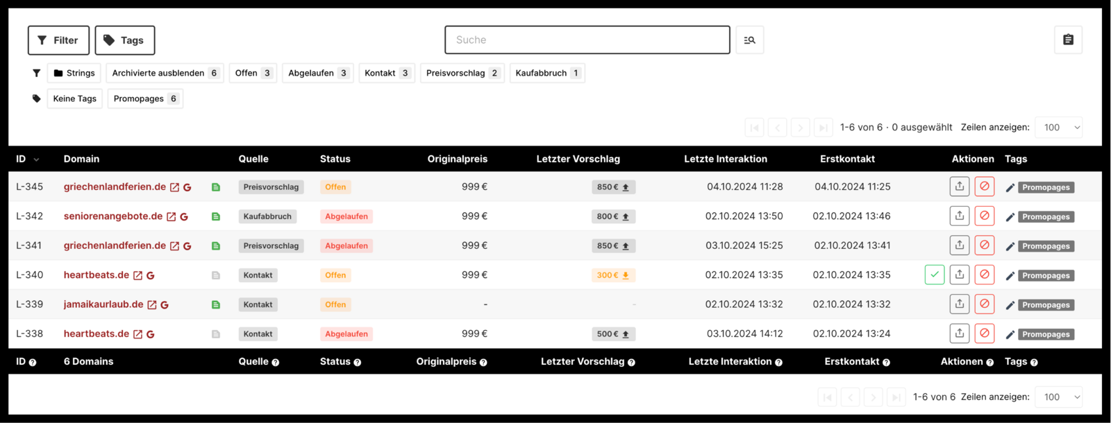 Das Lead Management Dashboard mit Beispielen.